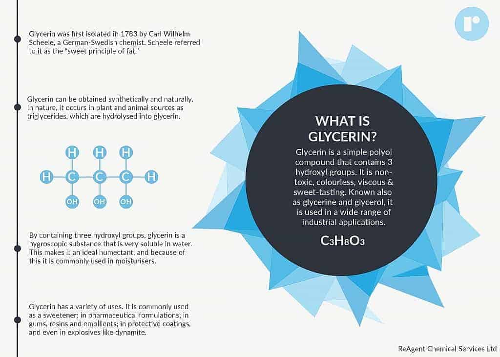 گلیسیرین چیست؟ رسانه فسفریک