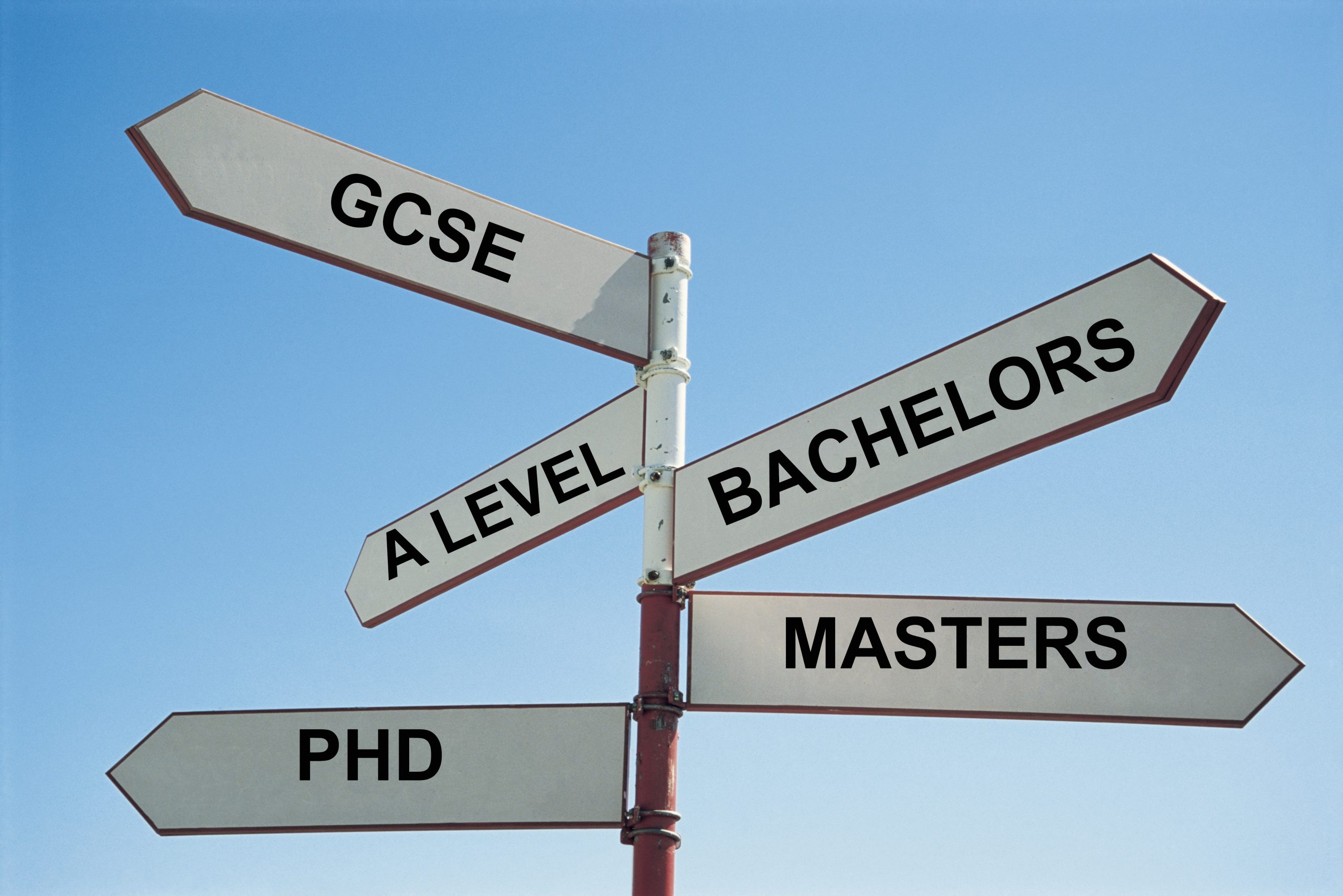 Sign post pointing in various directions of education