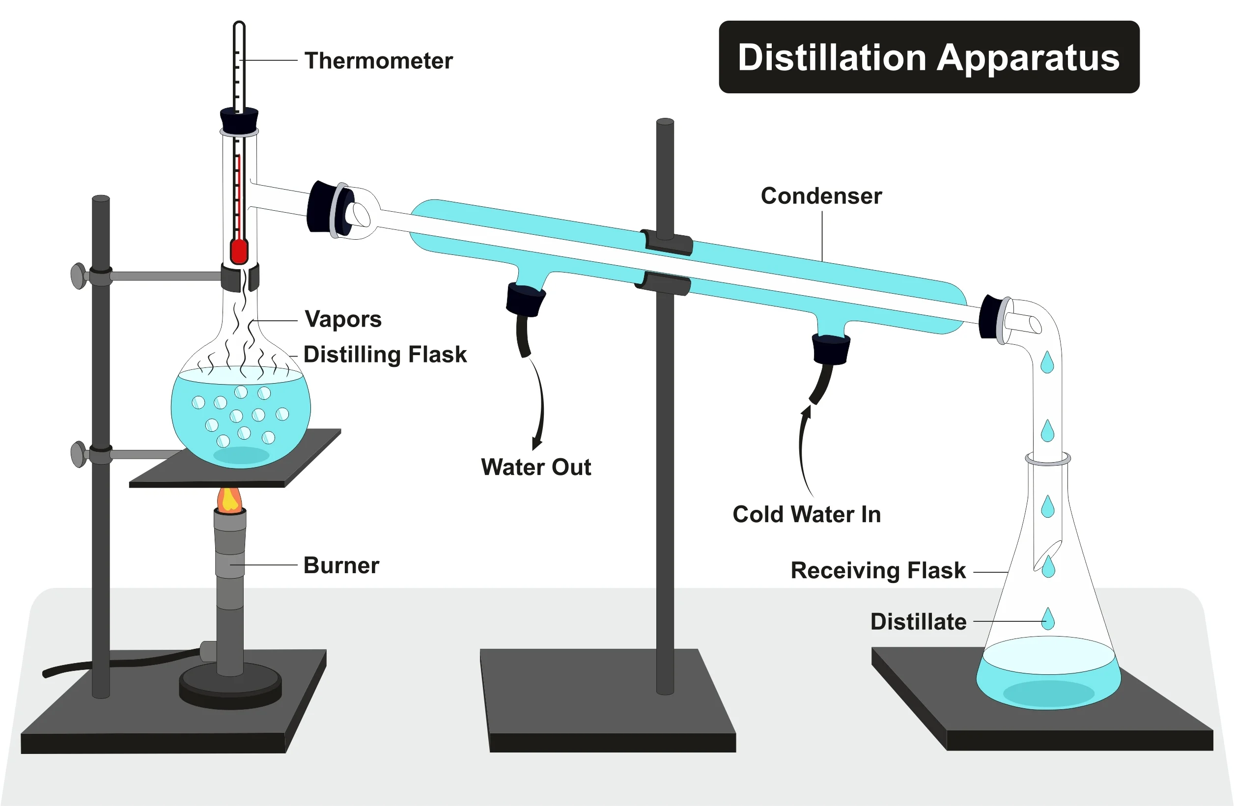 What are Different Water Purification Methods: Ultimate Guide
