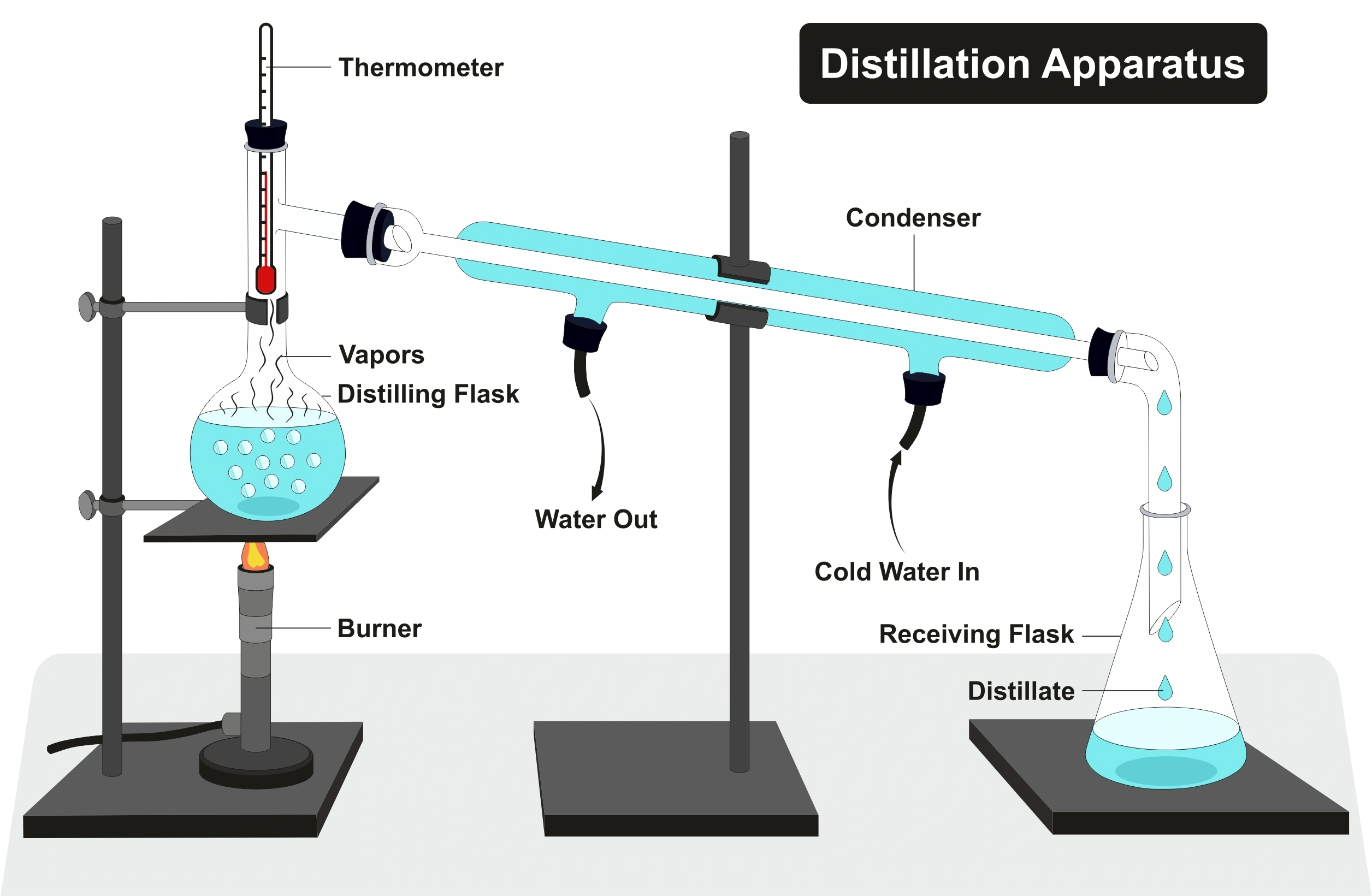 shutterstock 604669979 Diagram of distillation apparatus working