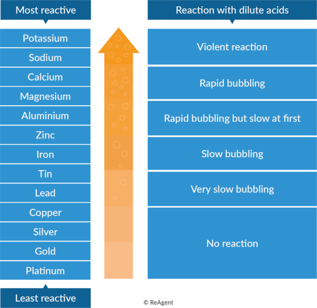 What is the Difference Between an Acid and a Base? The Chemistry Blog