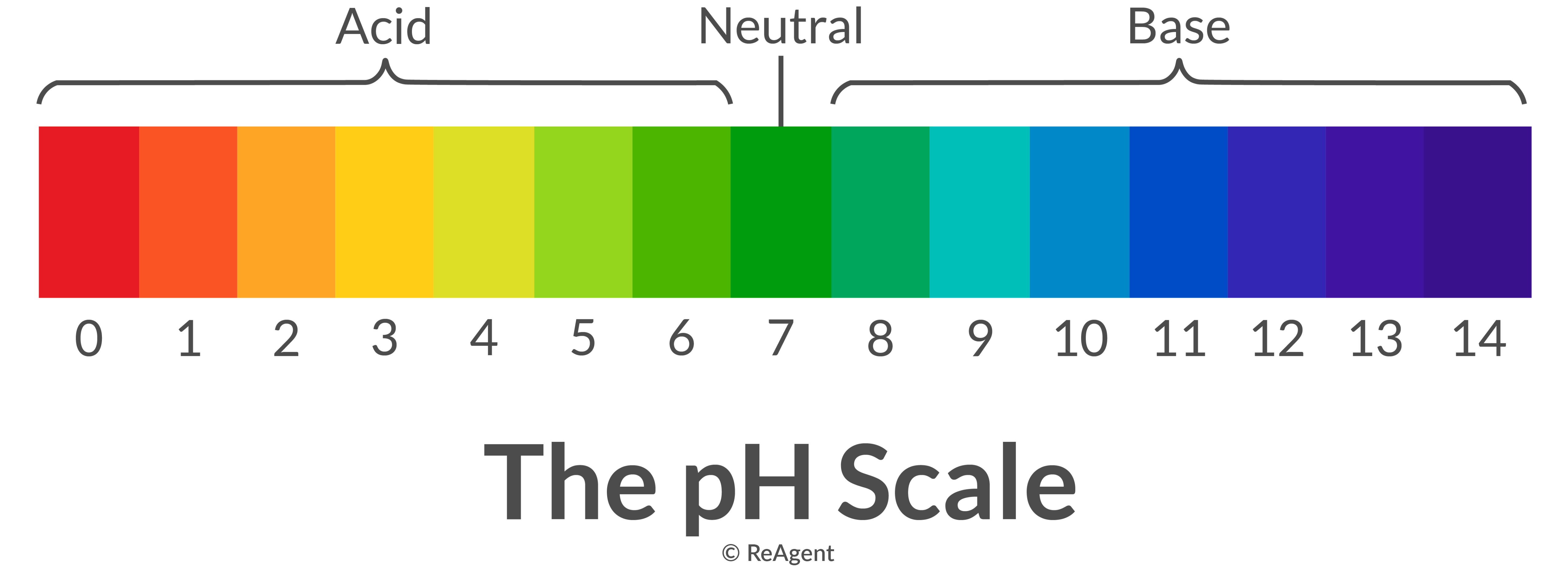 What Is a Base in Chemistry? - The Chemistry Blog