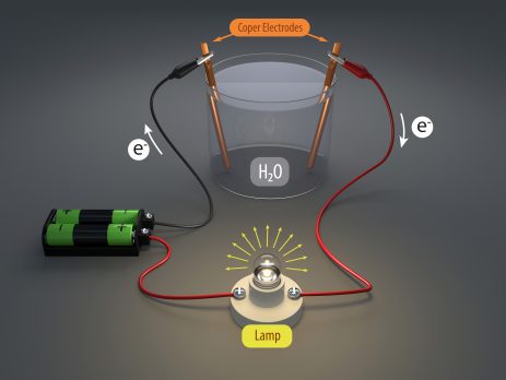 Electrical conductivity of water experiment
