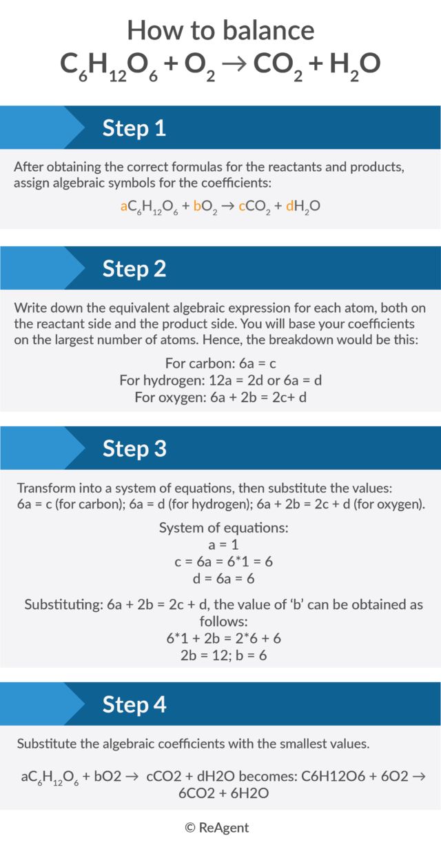 how to balance chemical equations synthesis