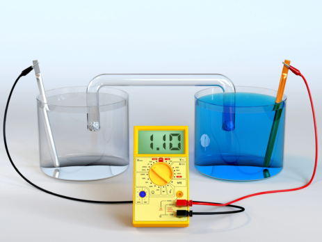 Galvanic cell experiment
